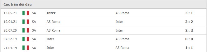 Lịch sử đối đầu AS Roma vs Inter Milan