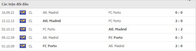 Lịch sử đối đầu Porto vs Atletico