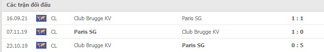 Lịch sử đối đầu PSG vs Club Brugge