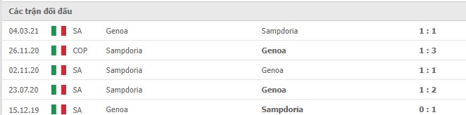 Lịch sử đối đầu Genoa vs Sampdoria