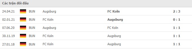 Lịch sử đối đầu Koln vs Augsburg
