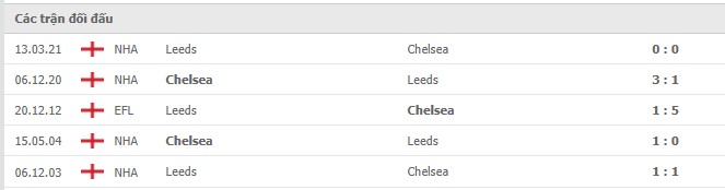 Lịch sử đối đầu Chelsea vs Leeds