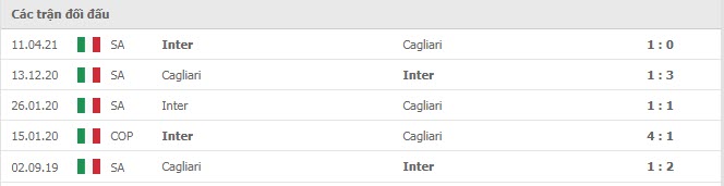 Lịch sử đối đầu Inter Milan vs Cagliari