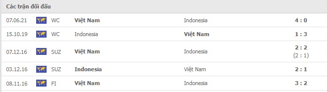 Lịch sử đối đầu Việt Nam vs Indonesia