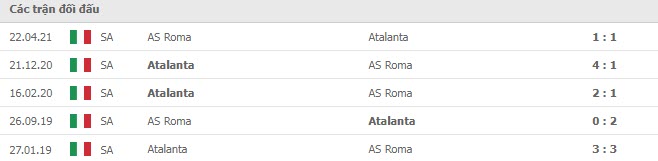    Lịch sử đối đầu Atalanta vs AS Roma
