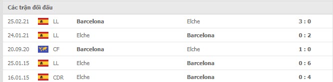 Lịch sử đối đầu Barcelona vs Elche
