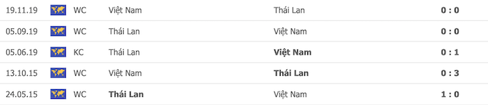 Lịch sử đối đầu Việt Nam vs Thái Lan