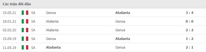 Lịch sử đối đầu Genoa vs Atalanta