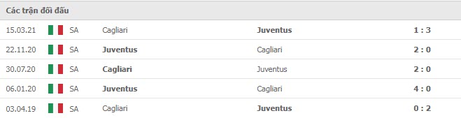Lịch sử đối đầu Juventus vs Cagliari
