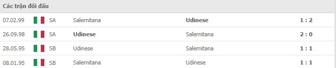 Lịch sử đối đầu Udinese vs Salernitana