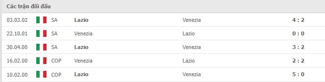 Lịch sử đối đầu Venezia vs Lazio