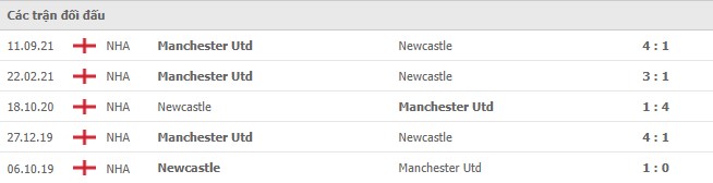 Lịch sử đối đầu Newcastle vs MU