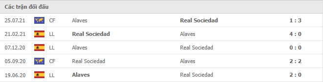 Lịch sử đối đầu Alaves vs Sociedad
