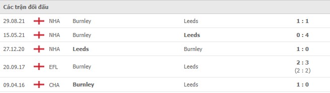 Lịch sử đối đầu Leeds vs Burnley