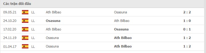 Lịch sử đối đầu Osasuna vs Bilbao