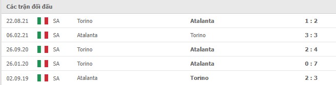 Lịch sử đối đầu Atalanta vs Torino