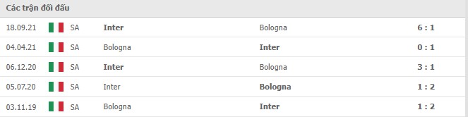 Lịch sử đối đầu Bologna vs Inter Milan