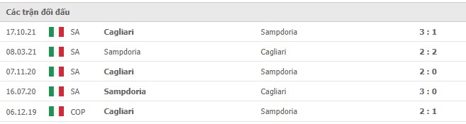 Lịch sử đối đầu Sampdoria vs Cagliari