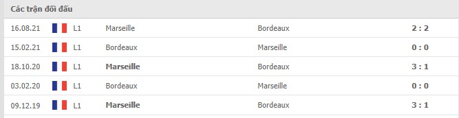 Lịch sử đối đầu Bordeaux vs Marseille