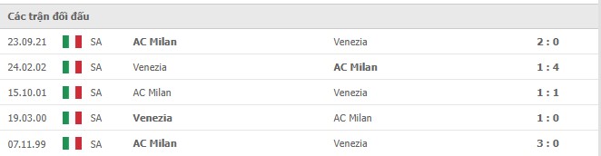 Lịch sử đối đầu Venezia vs AC Milan