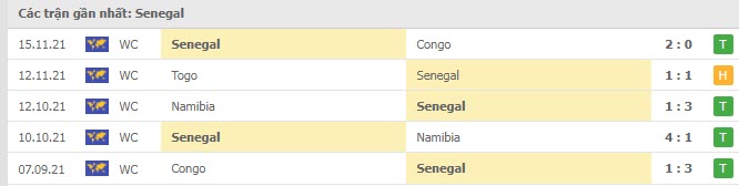 Phong độ Senegal 5 trận gần nhất