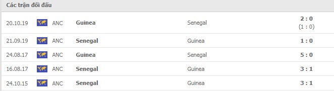 Lịch sử đối đầu Senegal vs Guinea