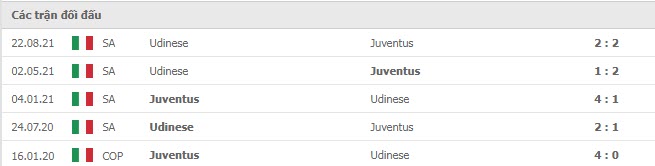 Lịch sử đối đầu Juventus vs Udinese