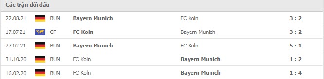 Lịch sử đối đầu Koln vs Bayern Munich