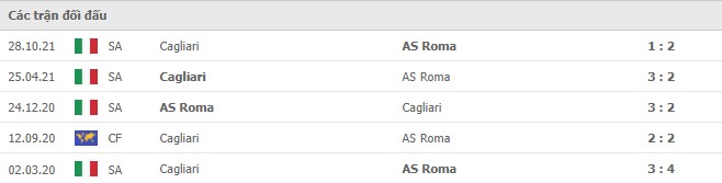 Lịch sử đối đầu AS Roma vs Cagliari