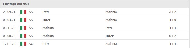 Lịch sử đối đầu Atalanta vs Inter Milan