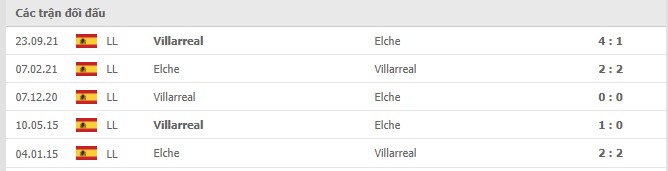Lịch sử đối đầu Elche vs Villarreal