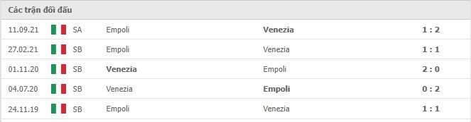 Lịch sử đối đầu Venezia vs Empoli