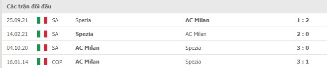 Lịch sử đối đầu AC Milan vs Spezia
