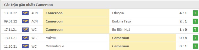 Phong độ Cameroon 5 trận gần nhất