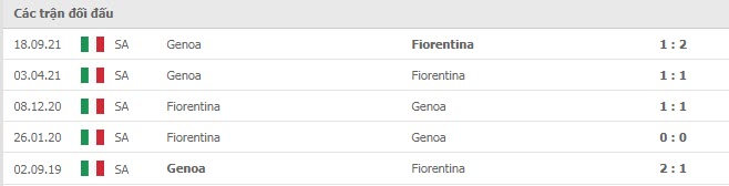 Lịch sử đối đầu Fiorentina vs Genoa