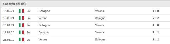 Lịch sử đối đầu Verona vs Bologna