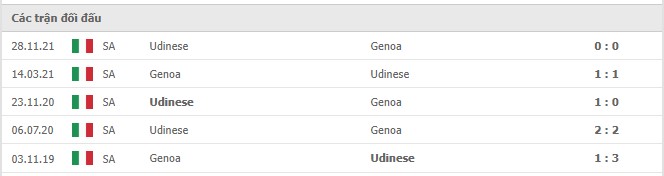 Lịch sử đối đầu Genoa vs Udinese