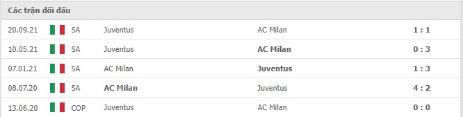 Lịch sử đối đầu AC Milan vs Juventus