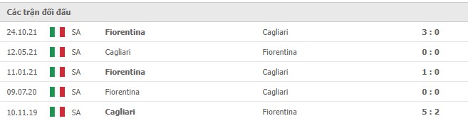 Lịch sử đối đầu Cagliari vs Fiorentina