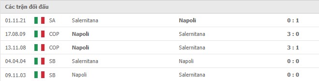 Lịch sử đối đầu Napoli vs Salernitana