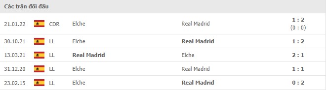 Lịch sử đối đầu Real Madrid vs Elche