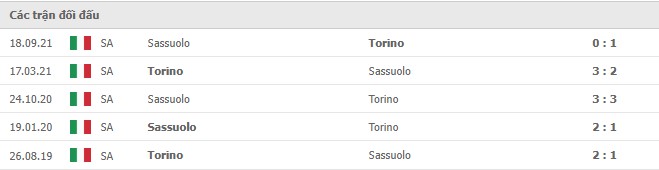 Lịch sử đối đầu Torino vs Sassuolo