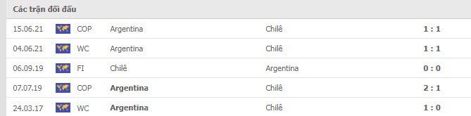Lịch sử đối đầu Chile vs Argentina