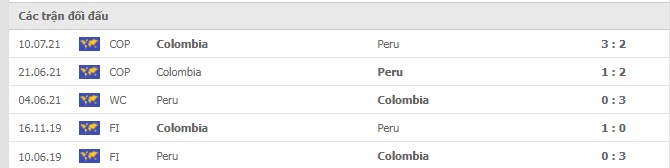 Lịch sử đối đầu Colombia vs Peru