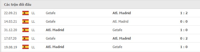 Lịch sử đối đầu Atletico Madrid vs Getafe