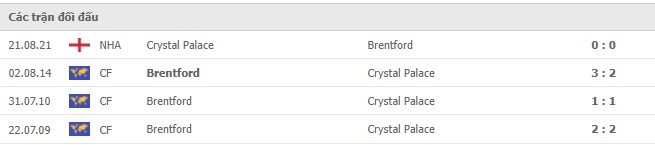 Lịch sử đối đầu Brentford vs Crystal Palace