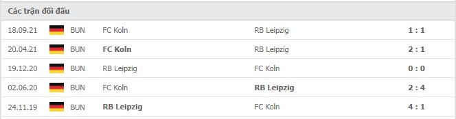 Lịch sử đối đầu RB Leipzig vs Koln