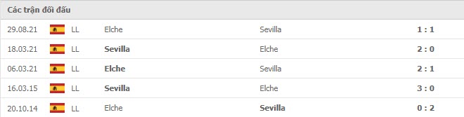 Lịch sử đối đầu Sevilla vs Elche