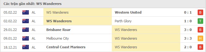 Phong độ Western Sydney 5 trận gần nhất