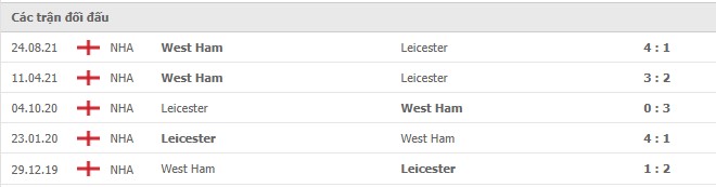 Lịch sử đối đầu Leicester vs West Ham